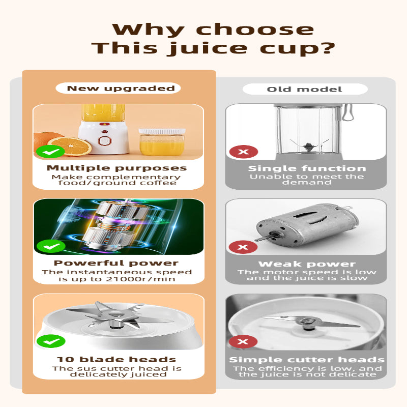 Compact USB Juicer with Rechargeable Battery