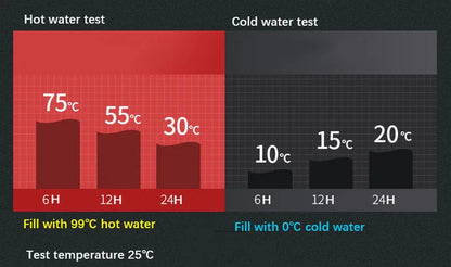 Smart Stainless Steel Thermos Water Bottle Temperature